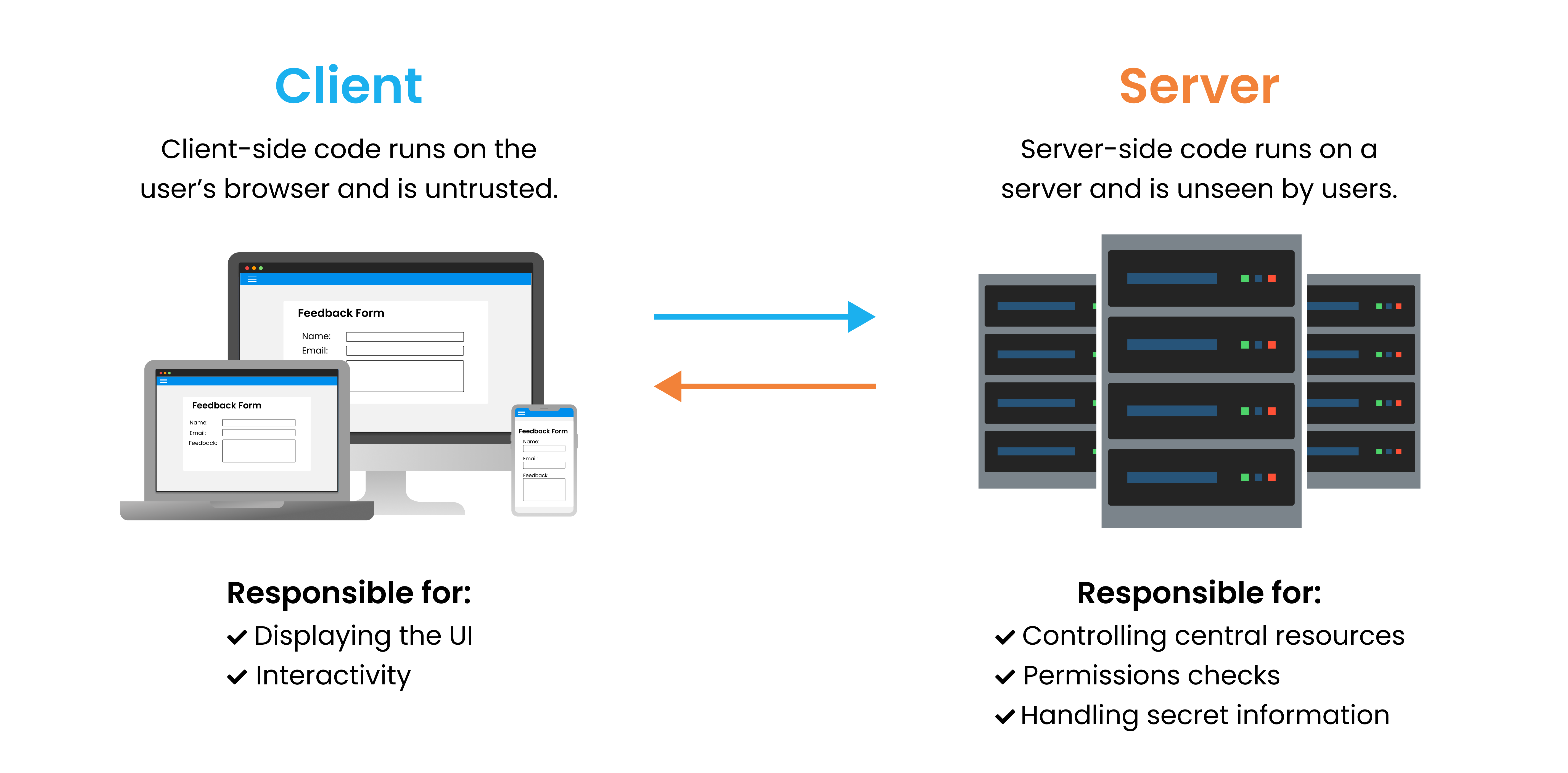 What Is The Meaning Client Server