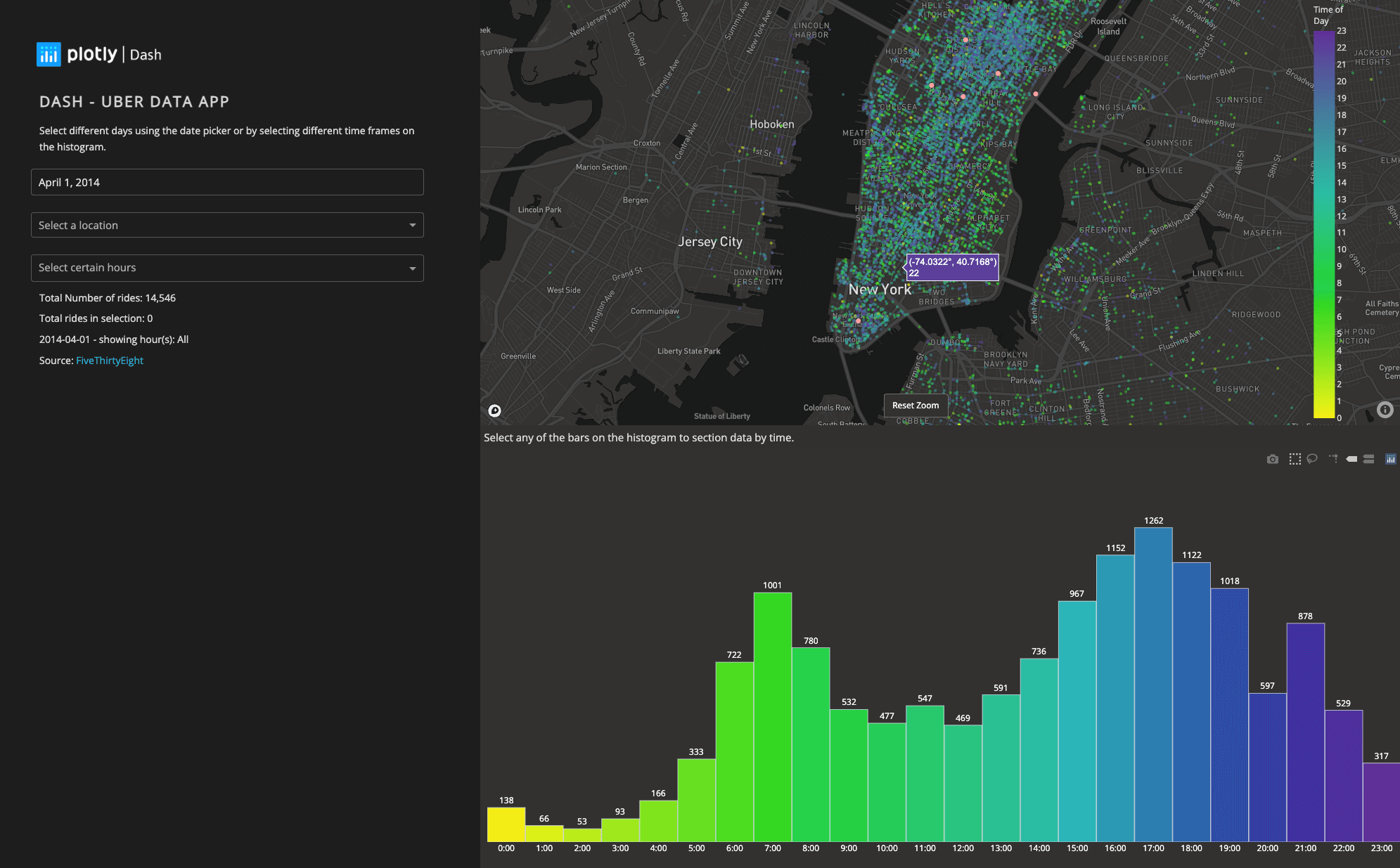 Screenshot of a Plotly Dash app showing data on NYC Uber pickups