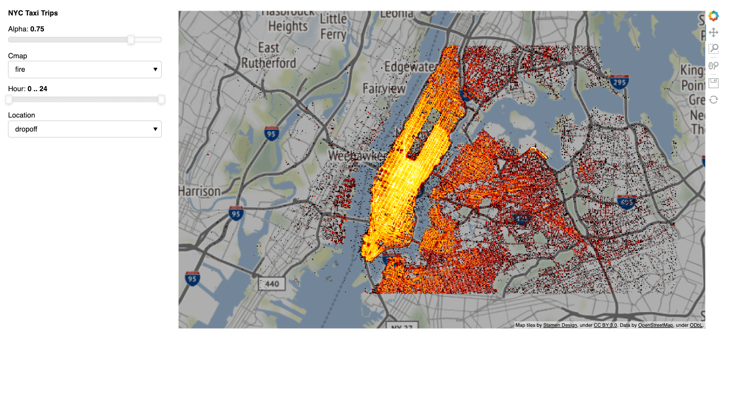 Screenshot of a Panel app showing data on NYC taxi rides