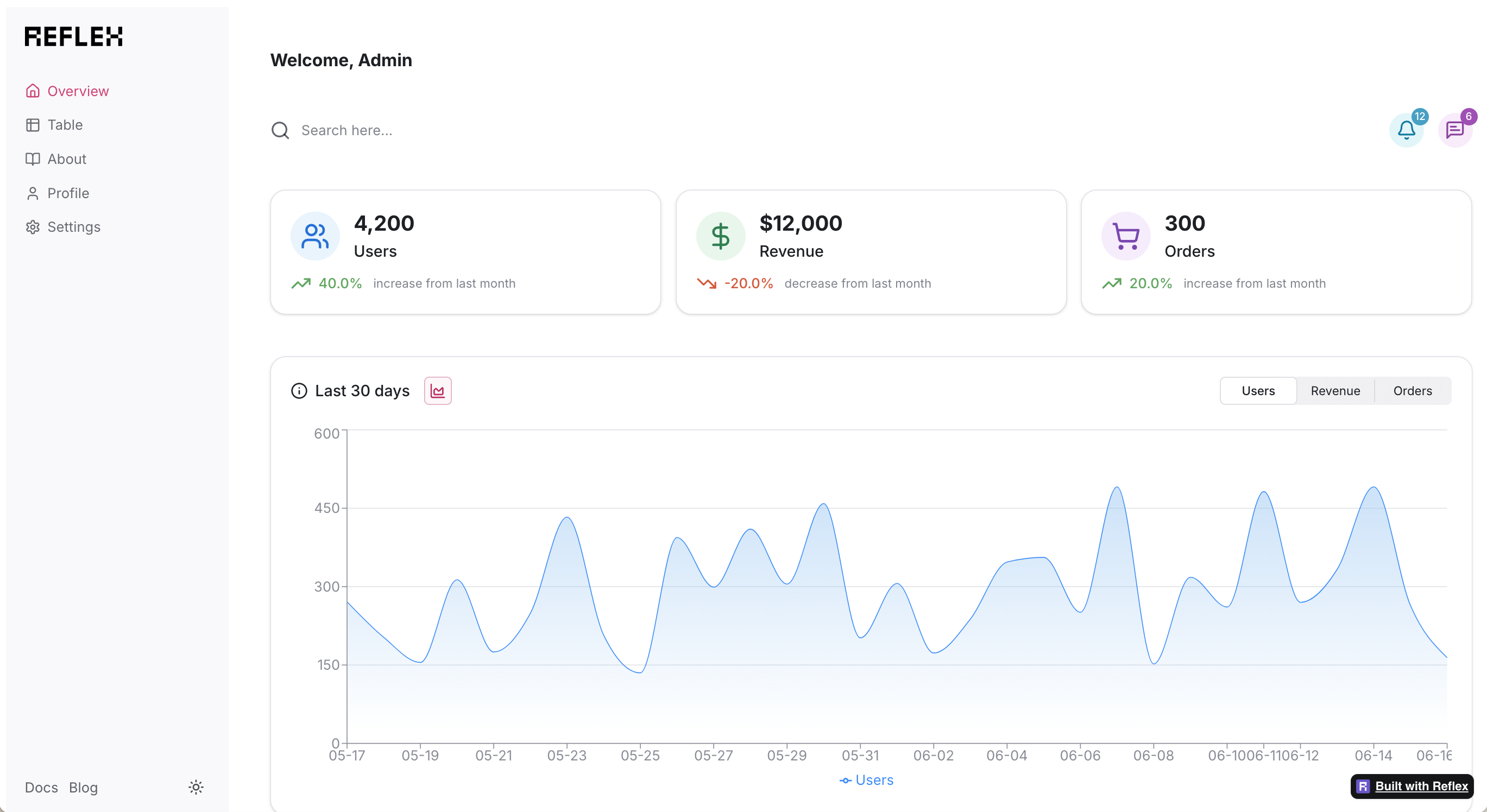 An example Reflex app: https://dashboard-new.reflex.run/