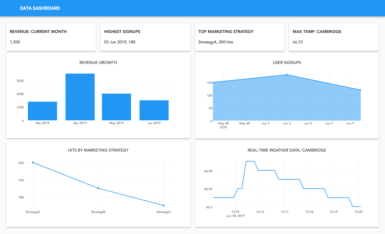 Python Dashboard Template