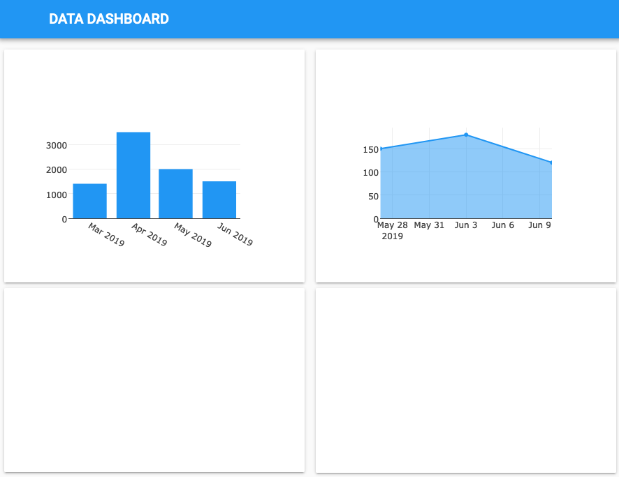 Screenshot of dashboard with two graphs