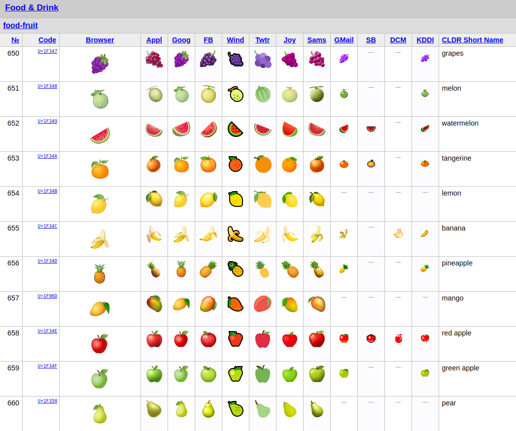 Now it&rsquo;s easy to get your 5 emoji fruit and veg a day!