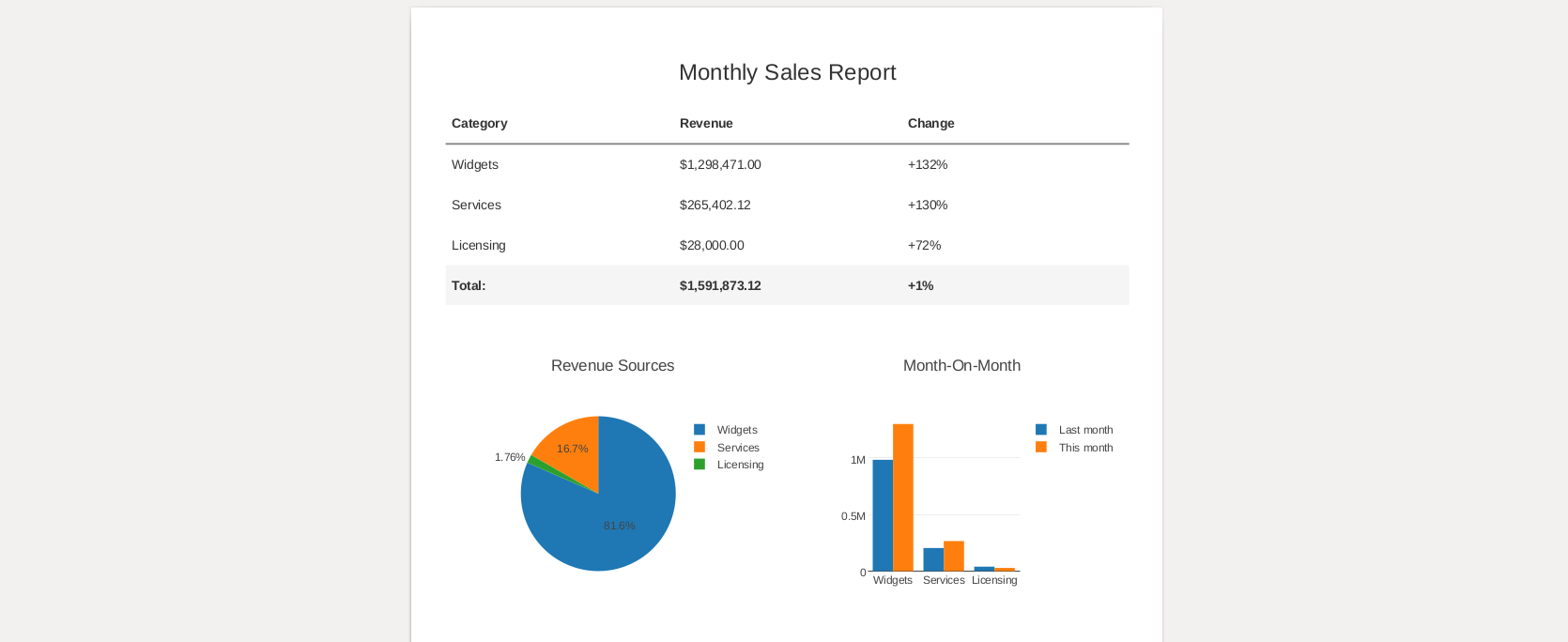 Generating PDF Reports From A Python Script