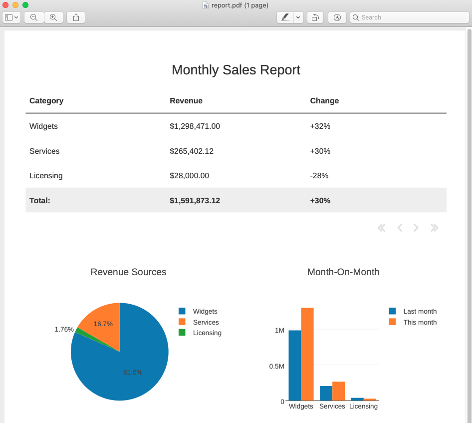 Generating Pdf Reports From A Python Script