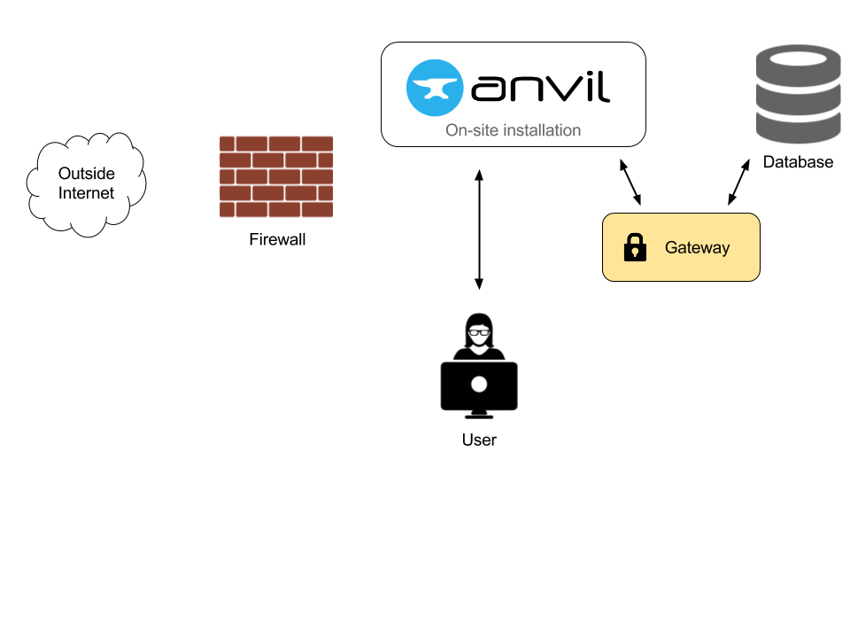 Open Source Anvil, one database per app? - Anvil Q&A - Anvil Community Forum