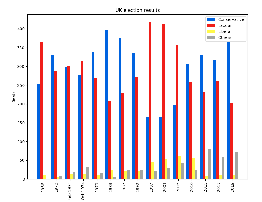 plotting-in-matplotlib