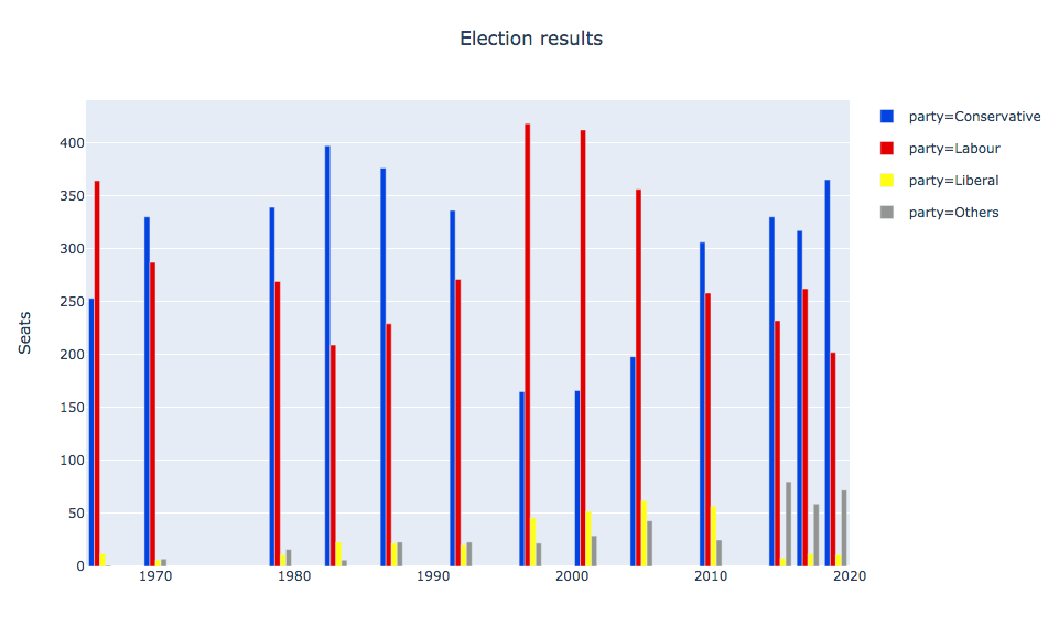 Круговая диаграмма plotly