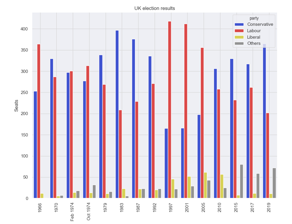 My Seaborn plot, now with Matplotlib tweaks.