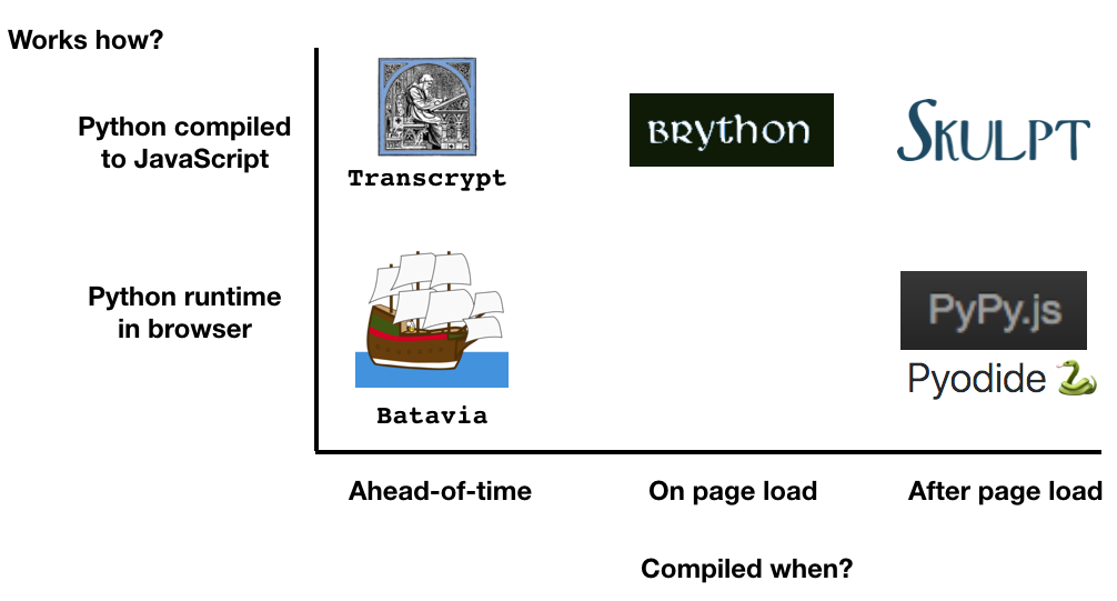 python-in-the-browser-how-does-it-work