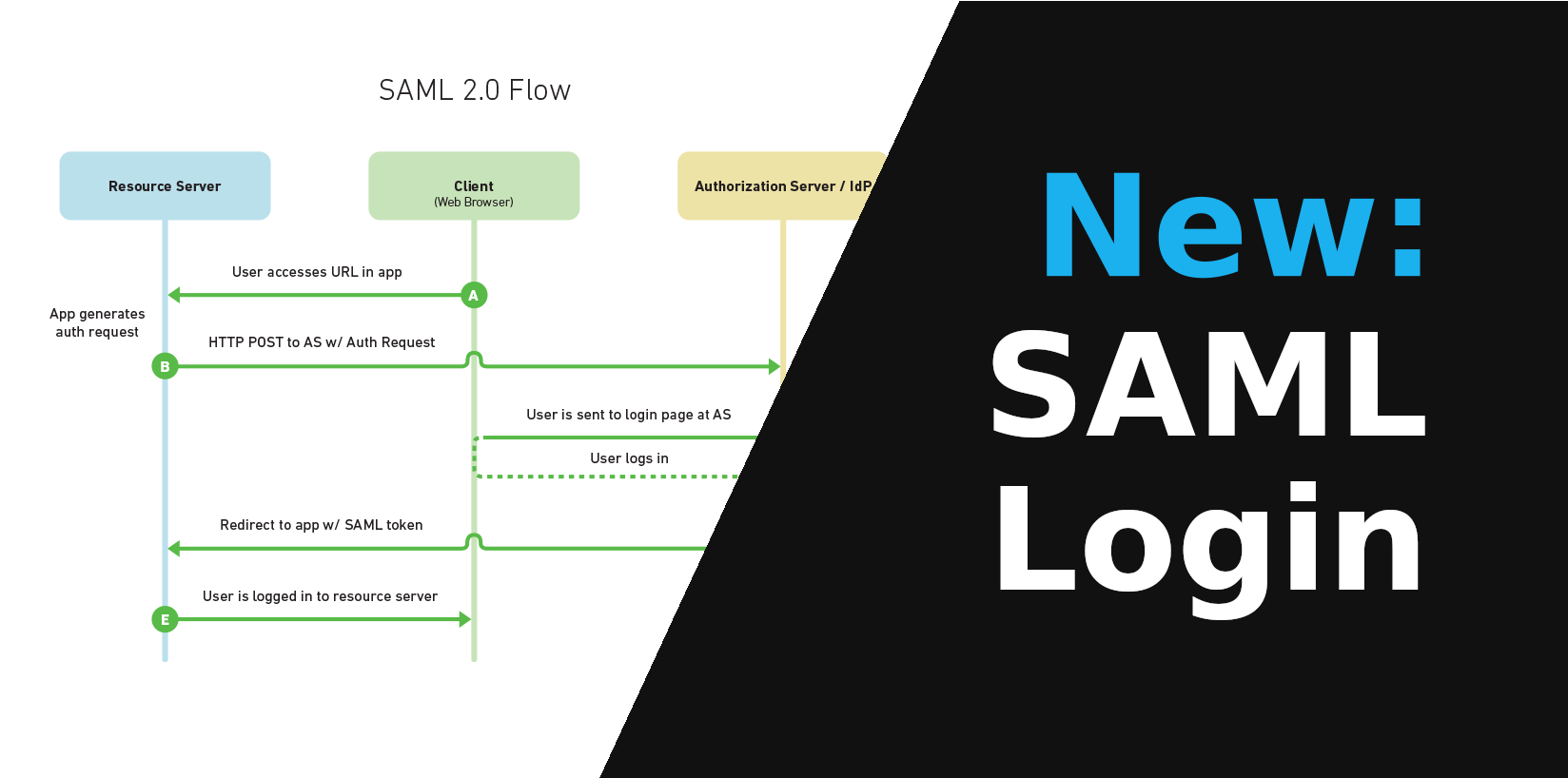 pritunl saml authentication