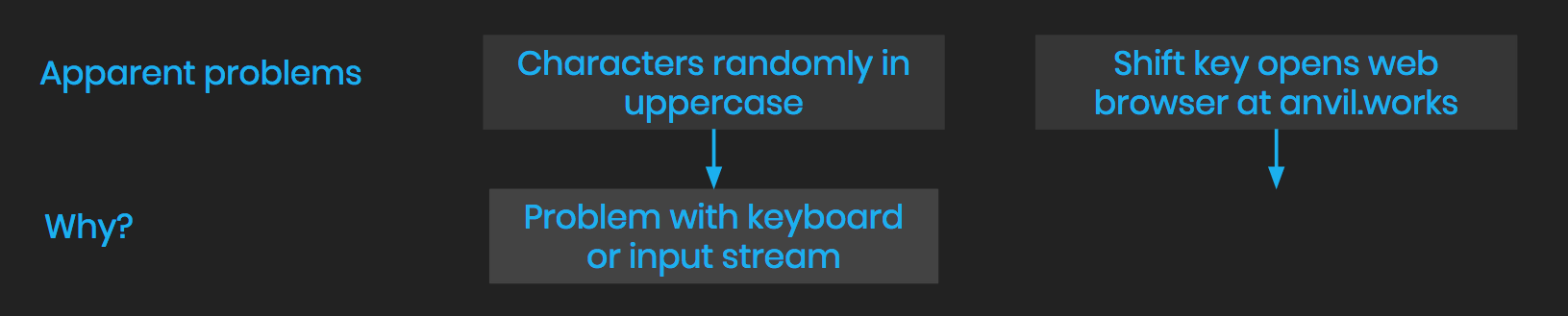 Trolling Scripts