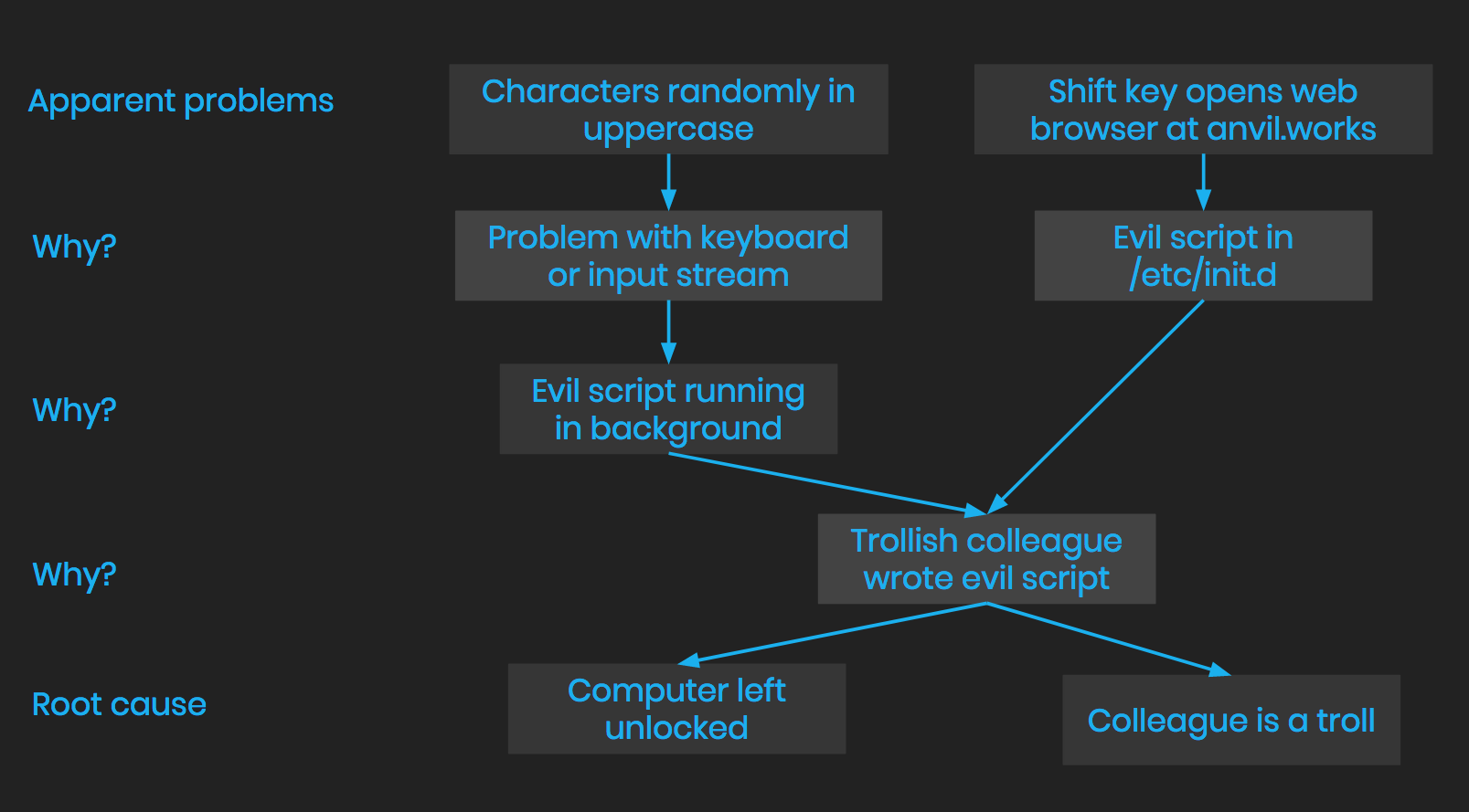 Trolling Your Colleagues With Nothing But Python - roblox chat trolls script