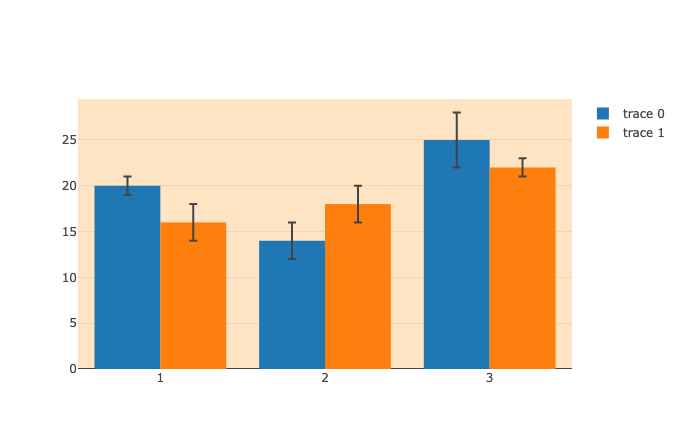 A plot styled using a custom template.