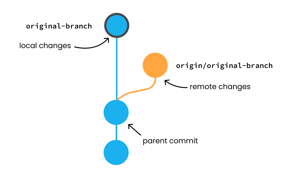 Sync error graphic