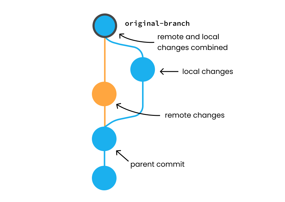 Clone from GitHub modal