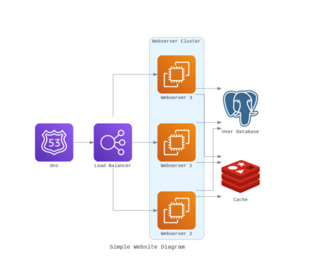 Open Source Anvil, one database per app? - Anvil Q&A - Anvil Community Forum