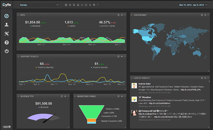 dashboard_example