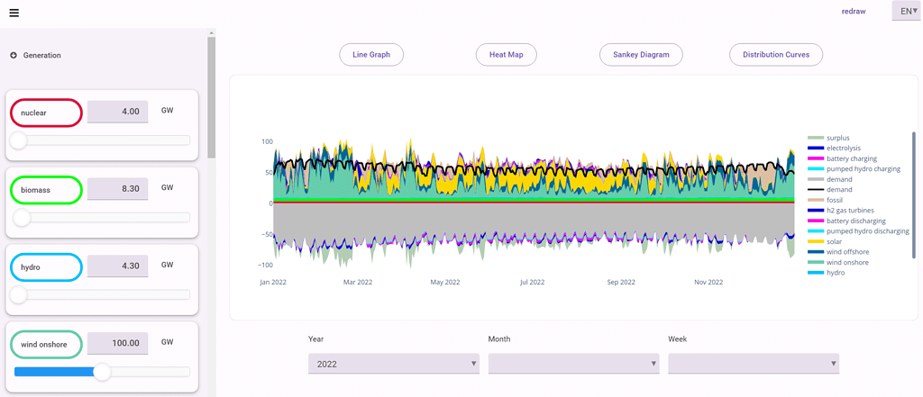 Refreshing/resizing plotly plots (reacing to sidebar toggle) - Anvil Q ...