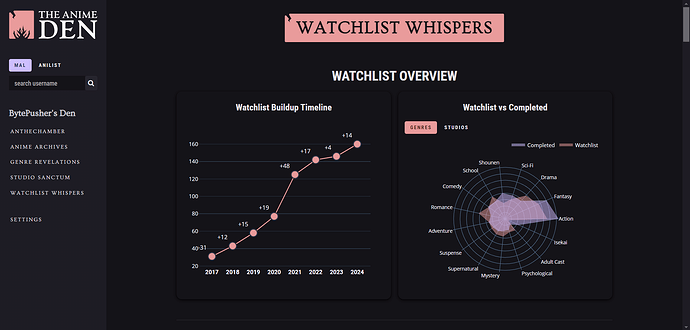 watchlist_whispers