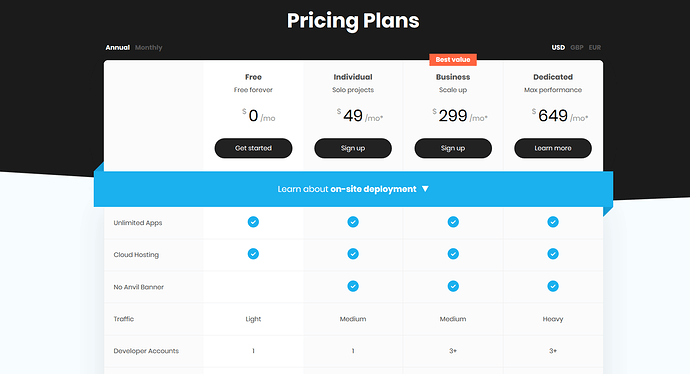 anvil_pricing