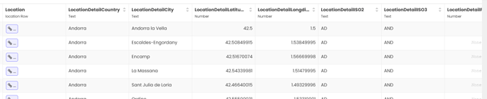 locationdetailtable