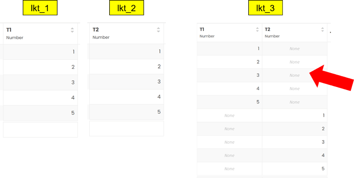 Combined Table