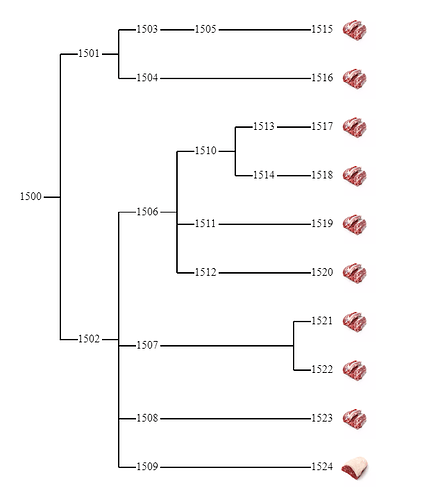 TreeGraph