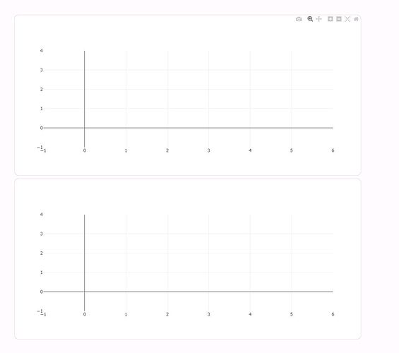 PlotGraph