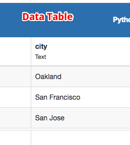 Data Table