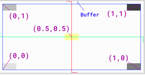 ratio_canvas