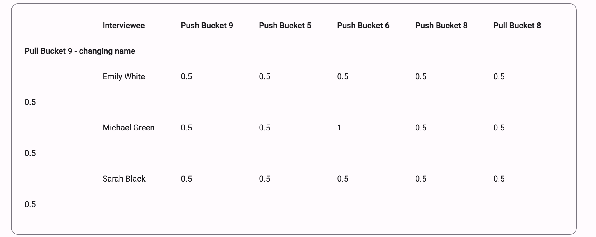 Data Grid showing