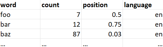 Example Table