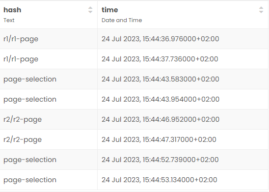 db_duplicit_records