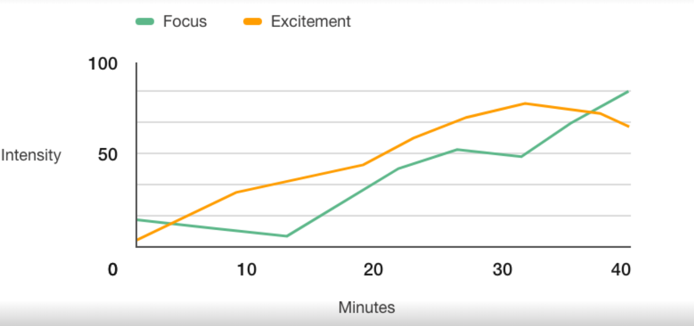 Plotly Figure add trace Not Working double Scatter Graph Anvil 