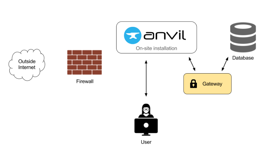 ANVIL instal the new version for apple