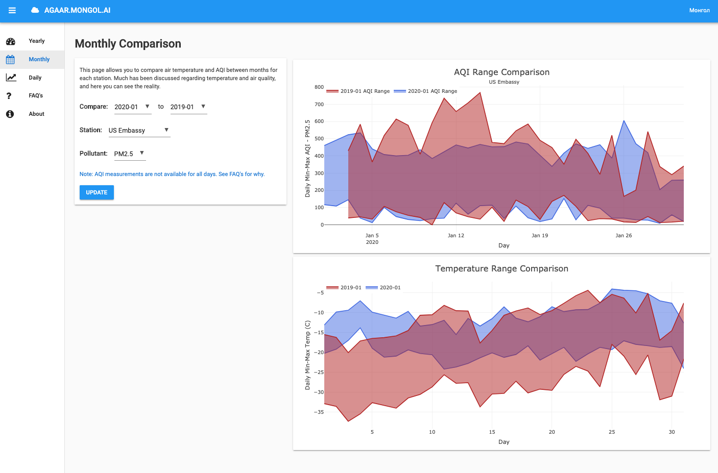 Monitoring air quality with Anvil