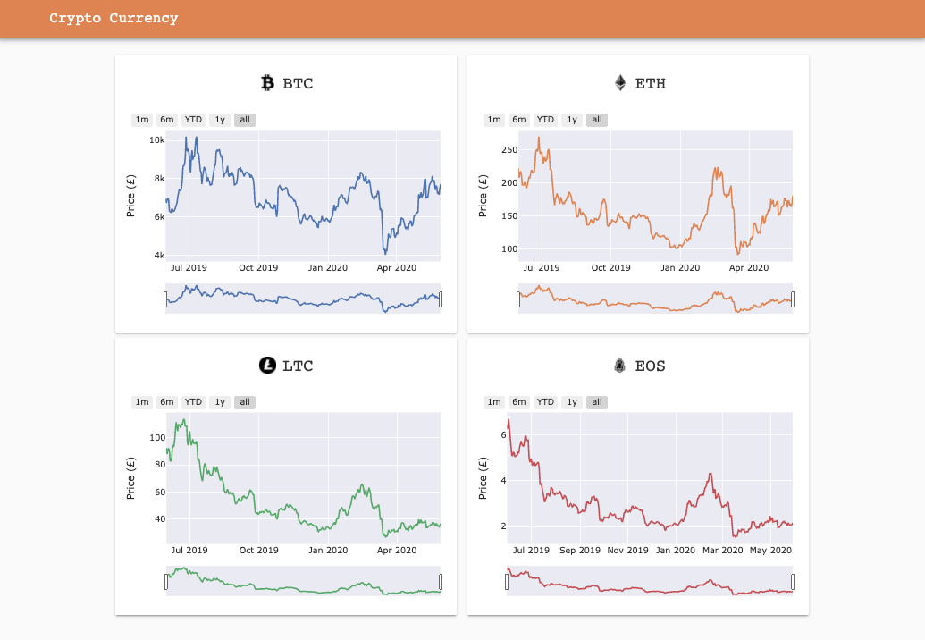 cryptocurrency exchange rates history