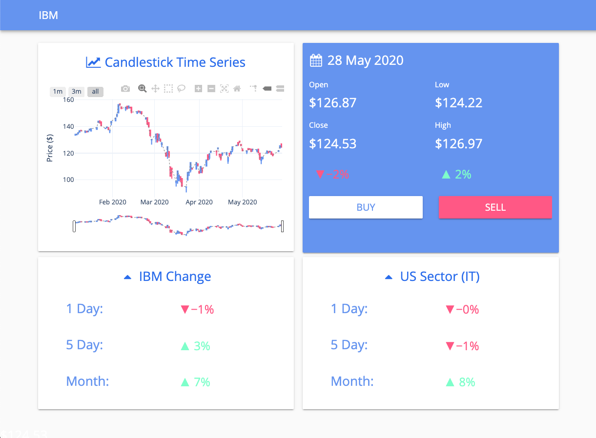 Financial Dashboard Stock Price