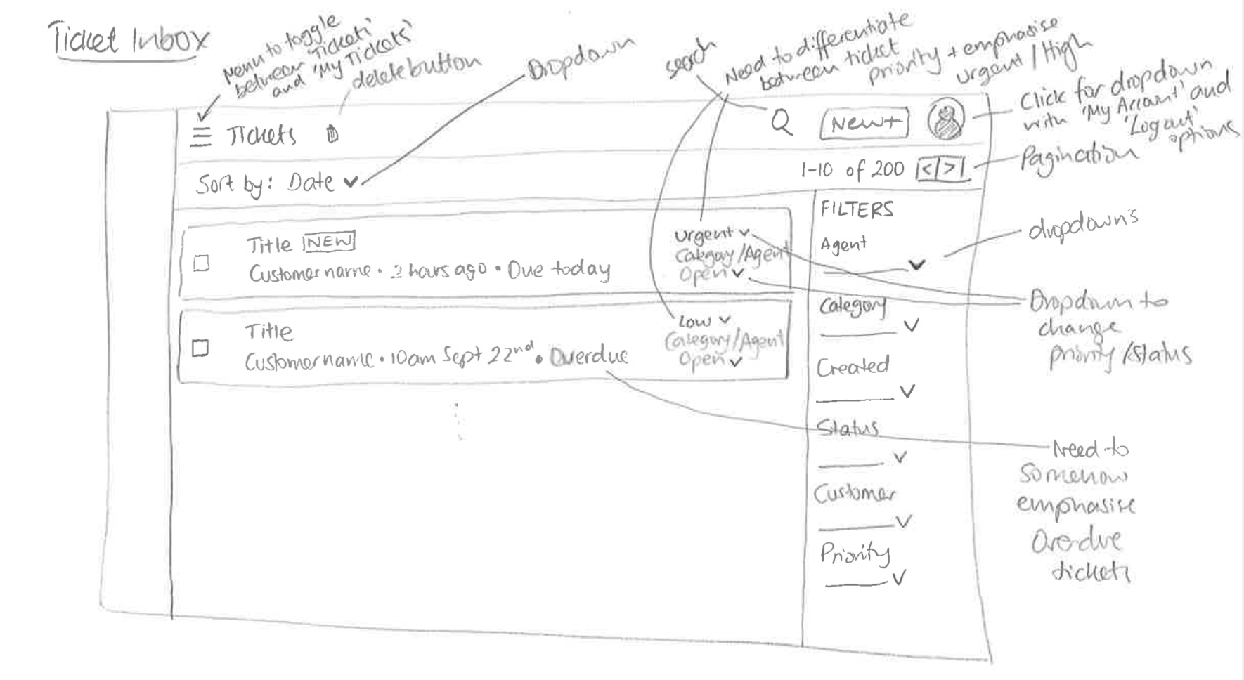 My wireframe for the ticket inbox design