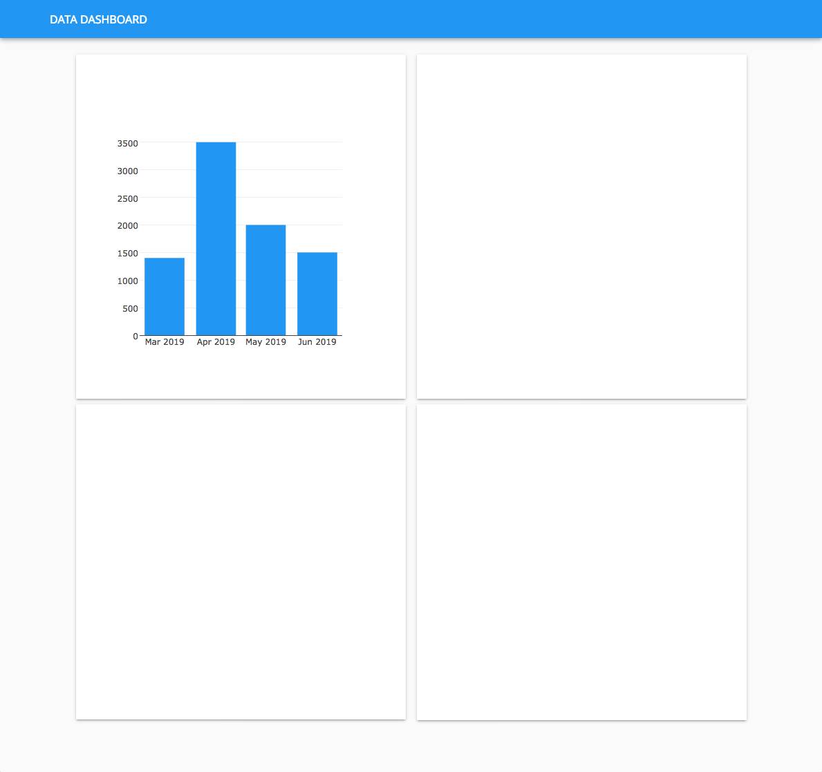 The first plot complete, showing the data from the Data Table