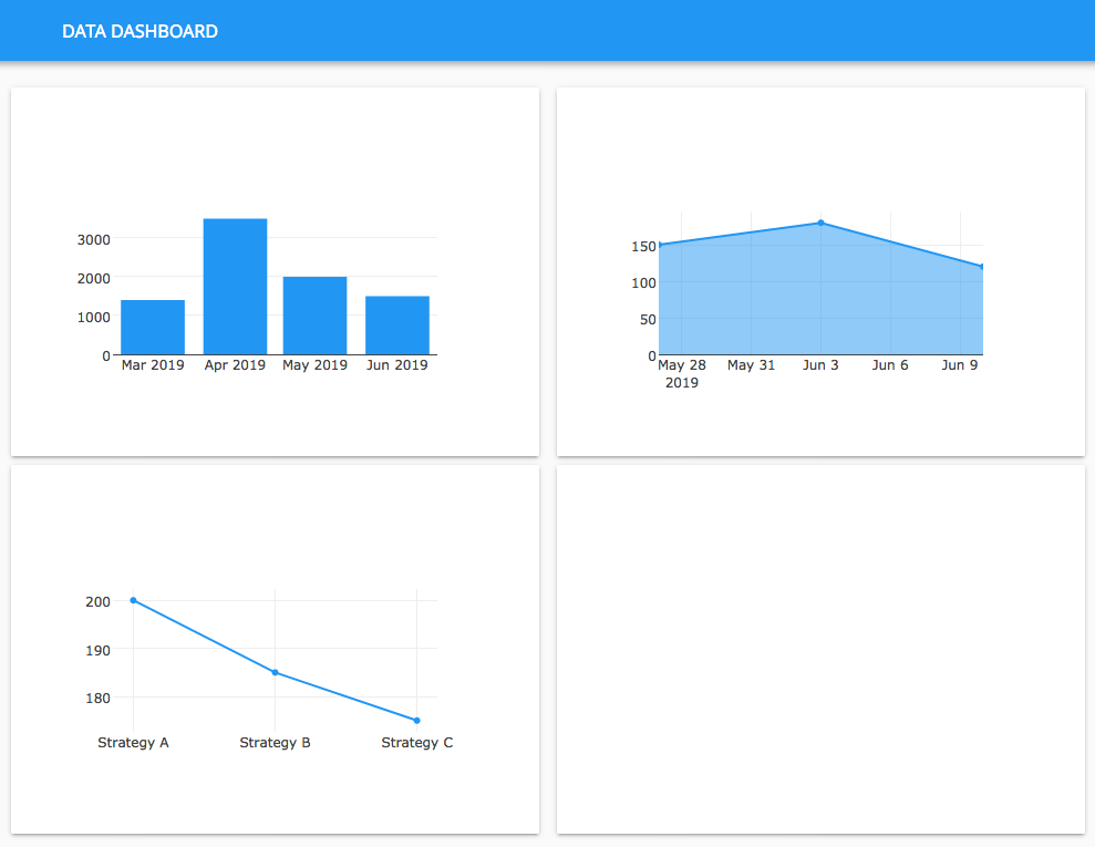 The data dashboard with three plots showing data, one still to be populated.