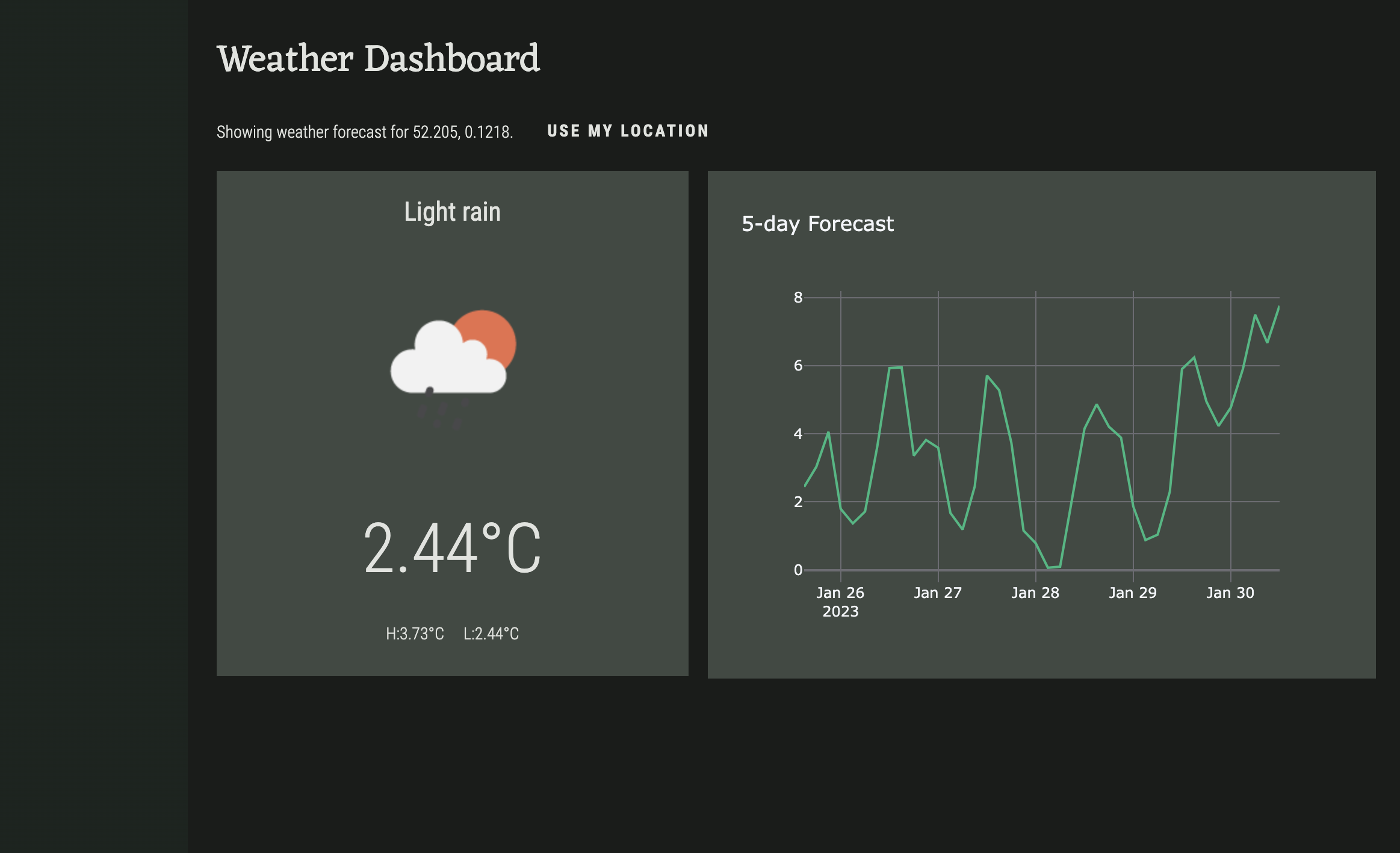 Screenshot of the finished dashboard app